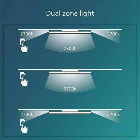 Philips Ozziet CL570 Ceiling Light 22W / 36W, 2700K / 4000K