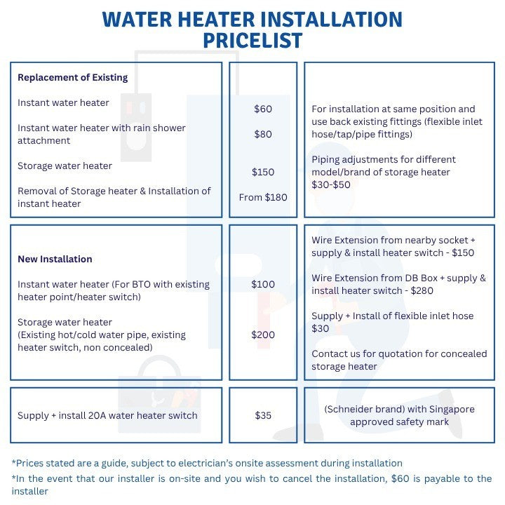 (Installation Available) Ariston Slim3 RS / Slim3 Top Wi-Fi (20L / 30L) Storage Water Heater (Local Warranty)