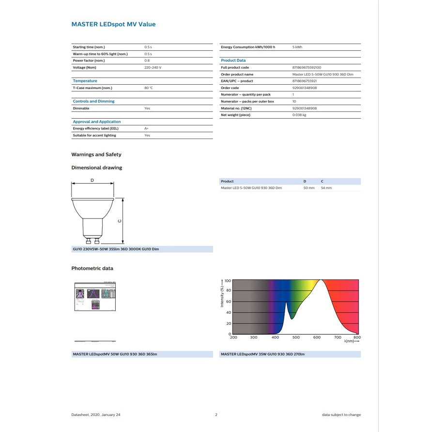 Philips Master LEDspot MV GU10 Dimmable Spotlight 4.9W / 5W