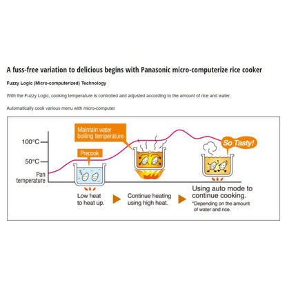 Panasonic 1.0L/1.8L Microcomputer Rice Cooker | SR-DF101/SR-DF181
