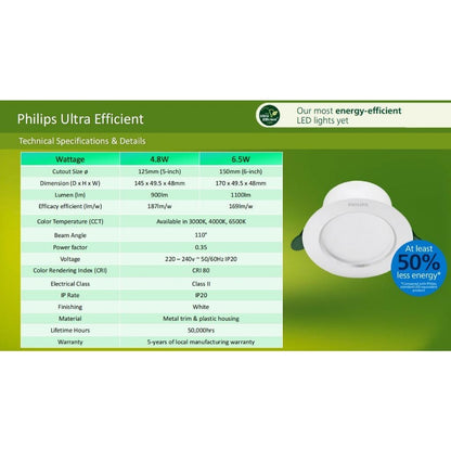 Philips Ultra Efficient LED Recessed Downlight 4.8W / 6.5W