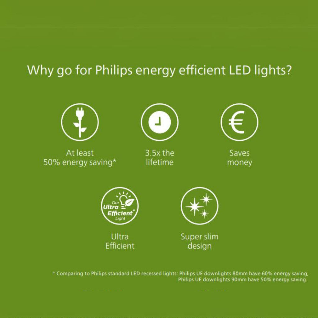 Philips Ultra Efficient LED Recessed Downlight 4.8W / 6.5W
