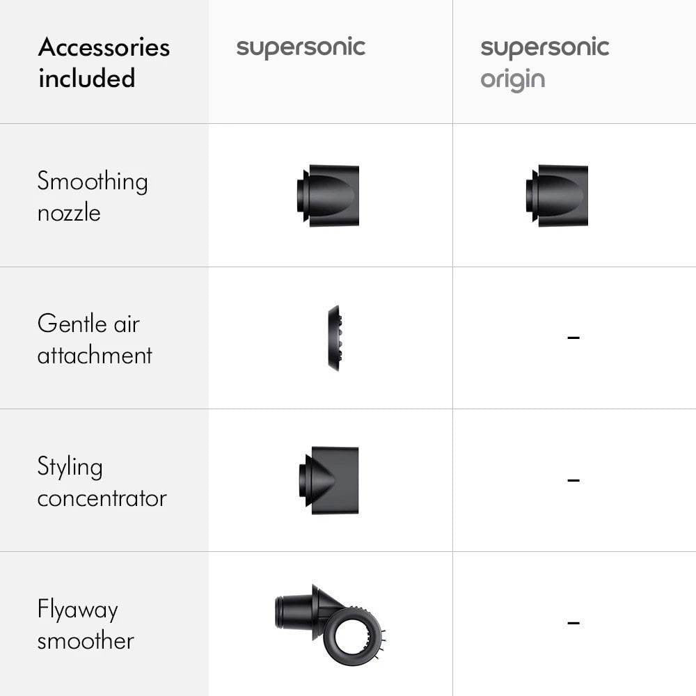 Dyson Supersonic ™ Origin Hair Dryer HD08 Lite (Intelligent Heat Control | 2 Years Warranty)