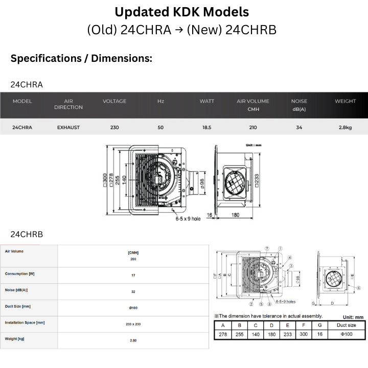 KDK Ceiling Mount Ventilating Fan with Motion Sensor and Timer (24CURA / CURB) / (24CHRA / CHRB)