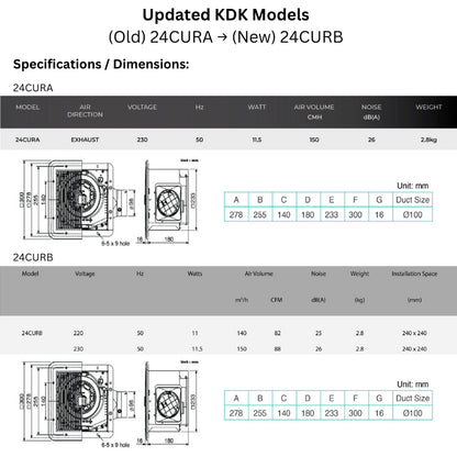 KDK Ceiling Mount Ventilating Fan with Motion Sensor and Timer (24CURA / CURB) / (24CHRA / CHRB)