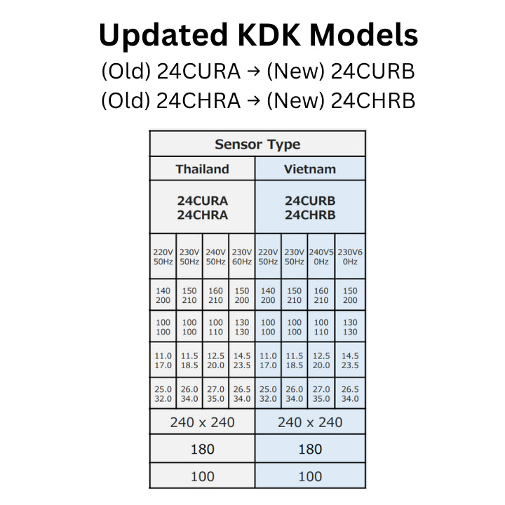 KDK Ceiling Mount Ventilating Fan with Motion Sensor and Timer (24CURA / CURB) / (24CHRA / CHRB)