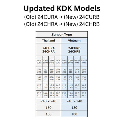 KDK Ceiling Mount Ventilating Fan with Motion Sensor and Timer (24CURA / CURB) / (24CHRA / CHRB)