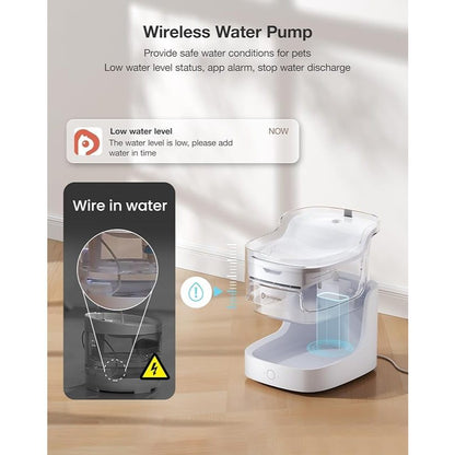 Petgugu 2L Smart Pet Water Fountain with App Integration with 8 Layer Water Filtration System
