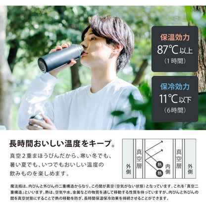 Peacock 400ml Screw Type Lightweight Bottle | AKY-40