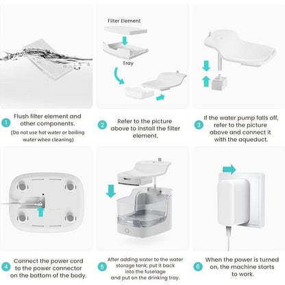 Petgugu 2L Smart Pet Water Fountain with App Integration with 8 Layer Water Filtration System