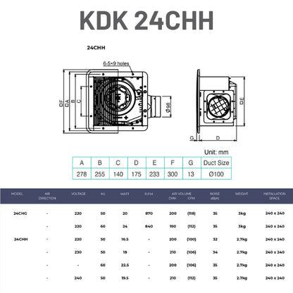 KDK Ceiling Mount Ventilating Exhaust Fan Steel Type with 2 Speed Motor 24CHH / 27CHH/ 32CHH