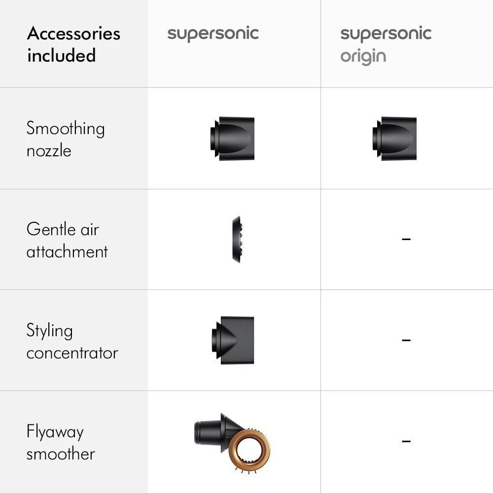 Dyson Supersonic Hair Dryer HD15 with Flyaway Smoother (4 Attachments // Nickel & Copper // 2 Years Warranty)