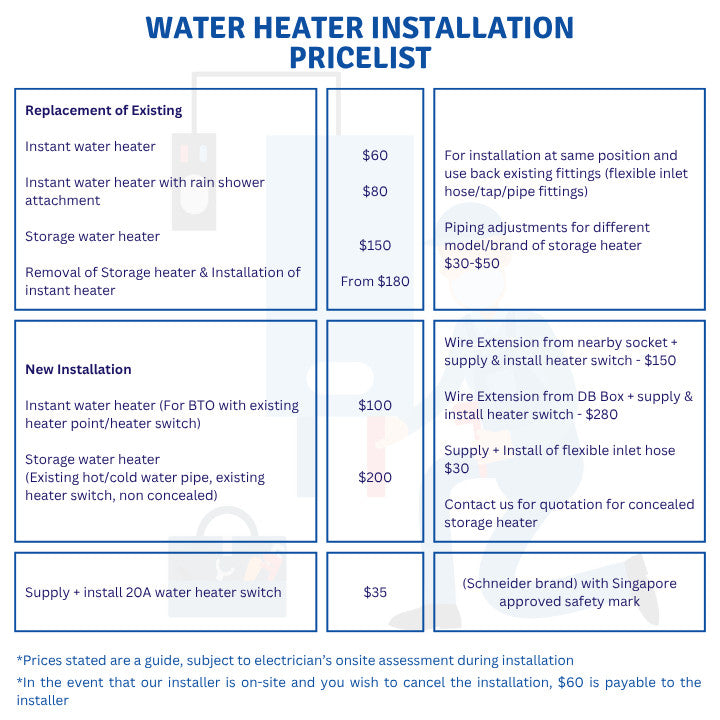 *Installation Available* Ariston Aures Instant Water Heater // Top l Rainshower l Premium+ l Premium l Easy
