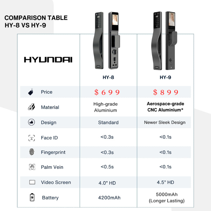 (Premium Quality) Hyundai HY-9 Digital Door Lock